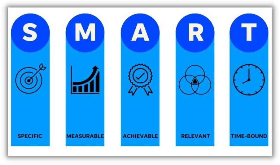 New Years marketing slogan - the SMART framework