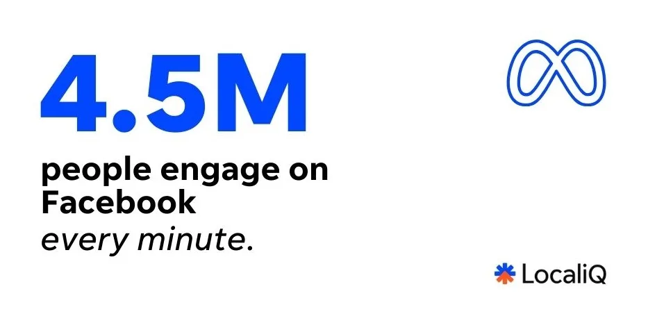 internet minute - people active on meta