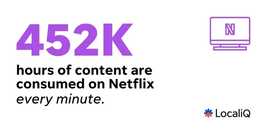 internet minute - hours streamed on netflix