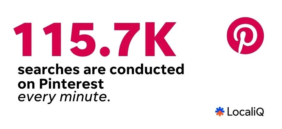 internet minute - pinterest