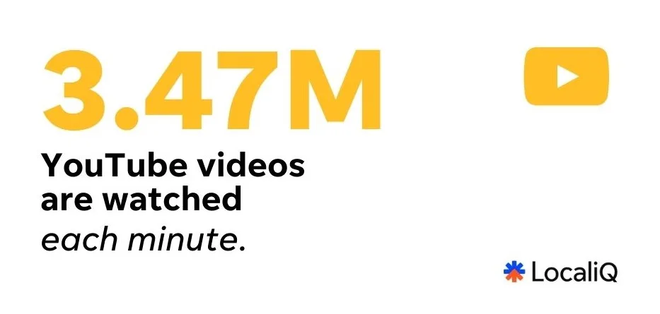 internet minute - youtube videos streamed