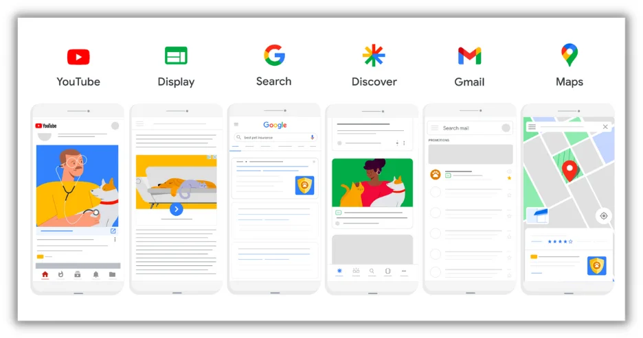 paid search strategy - different account types within google network