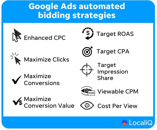 ppc optimization - google ads automated bidding strategies