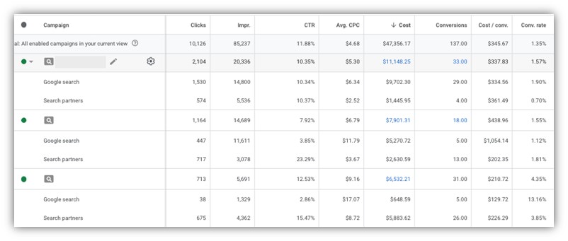 ppc optimization - screenshot of performance by ad network