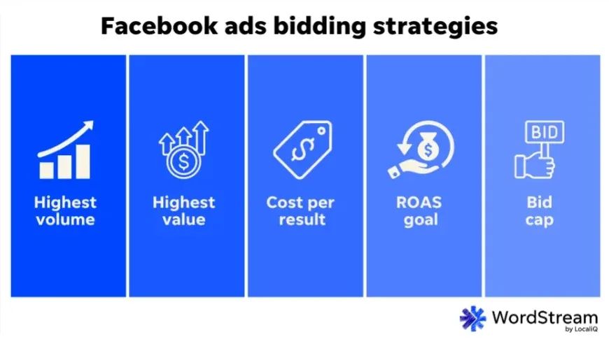 facebook ads bidding strategies