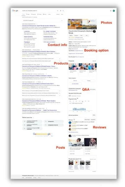 How to rank higher on google - breakdown of a google business profile.