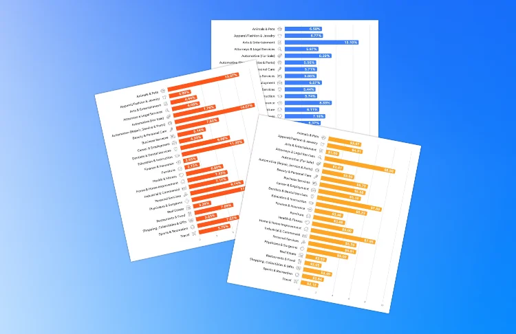 NEW Search Advertising Benchmarks for 2025 (+Expert Tips)