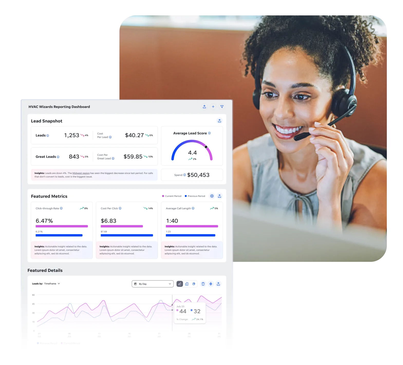 Tablet showing LocalIQ PPC ads platform dashboard
