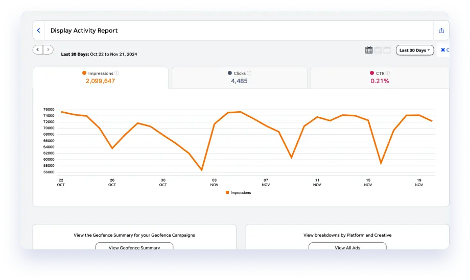 USAT-Product-Performance