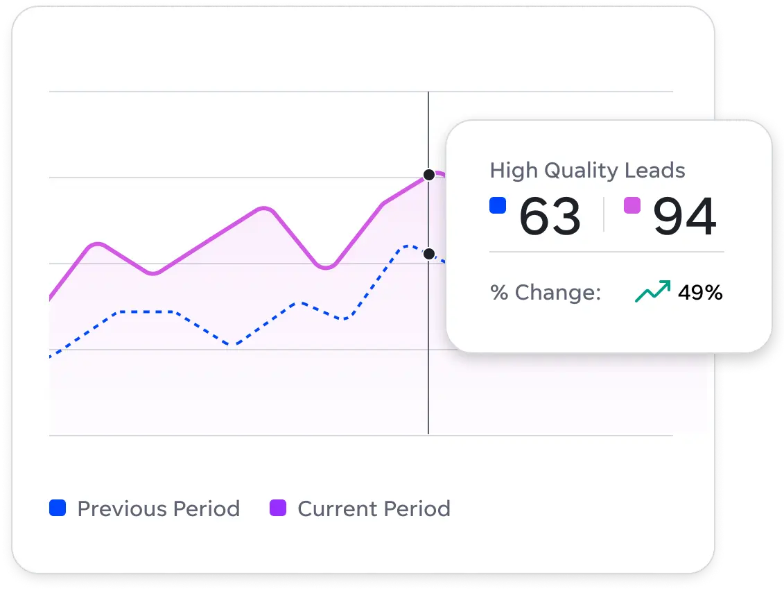 localiq digital marketing campaign optimization tools