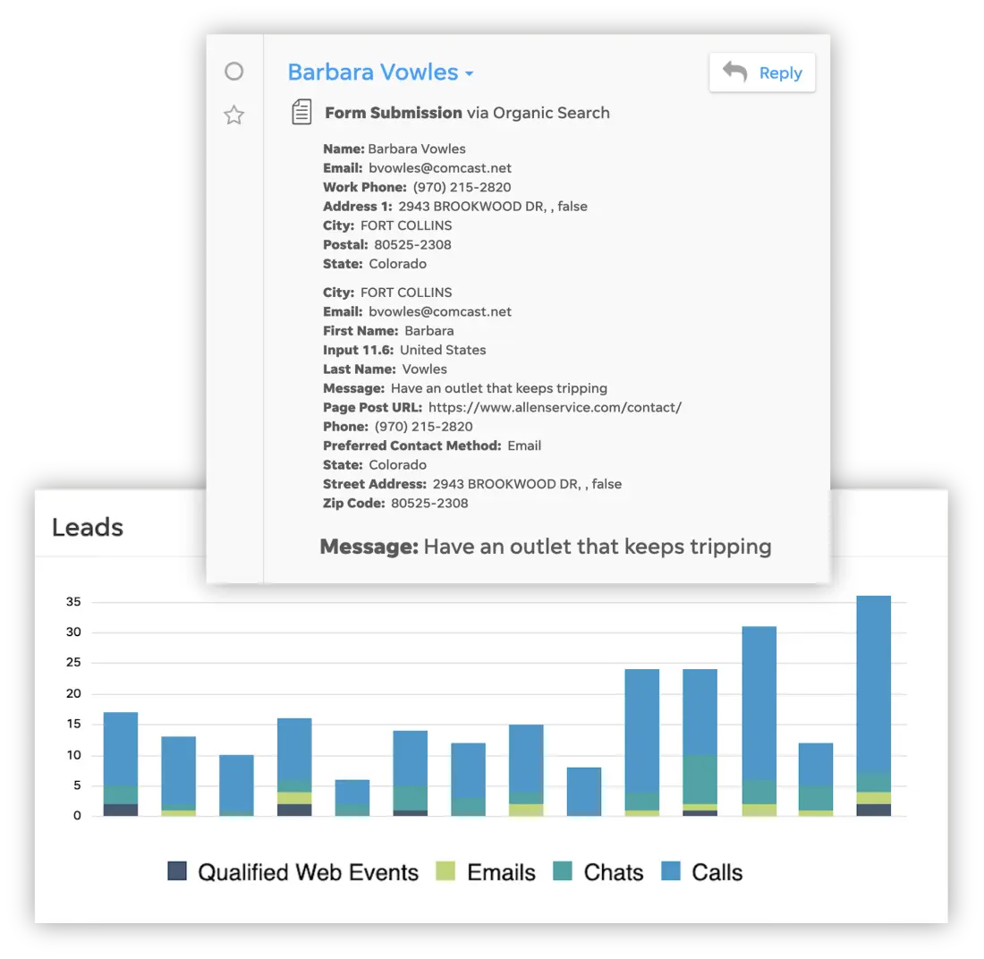 live-chat-for-business-website-performance-dashboard-2