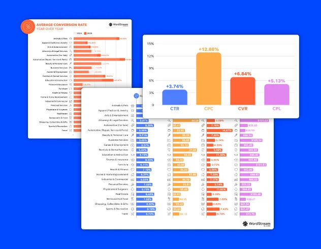 2025 Google Ads Benchmarks: Competitive Data & Insights for Your Industry