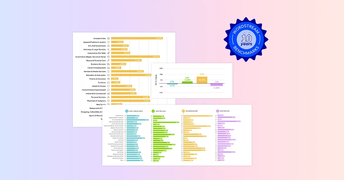 2026 search ads benchmarks - social