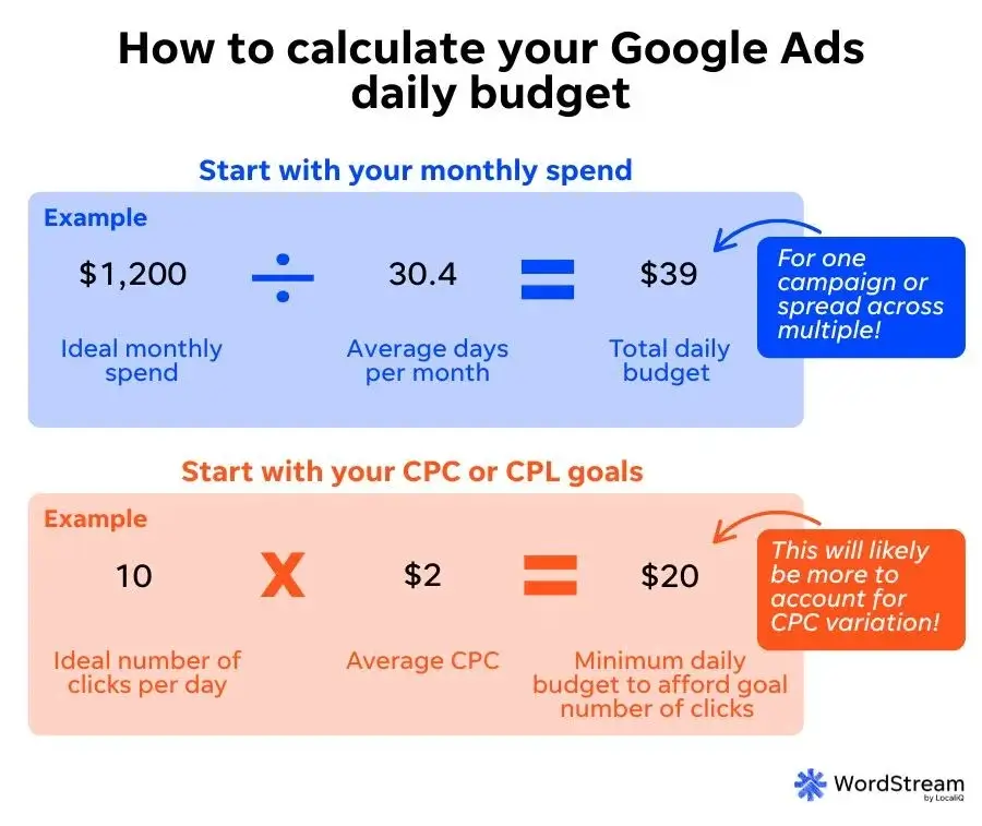 google ads benchmarks 2026 - budget calculations
