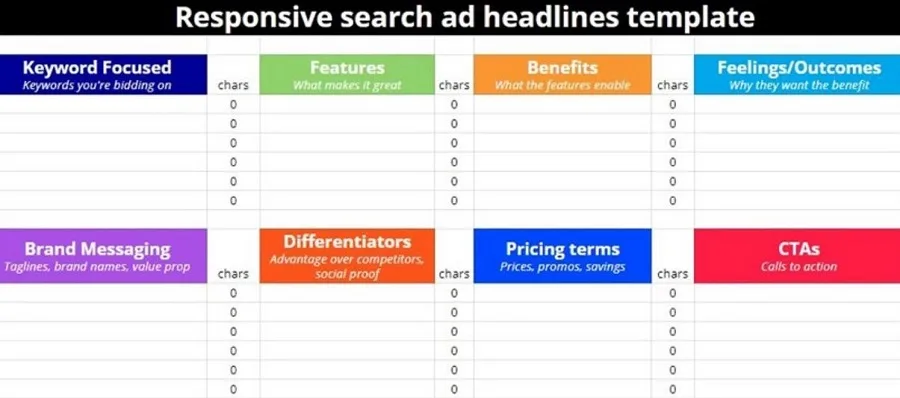 google ads copy - ad copy template for google ads screenshot