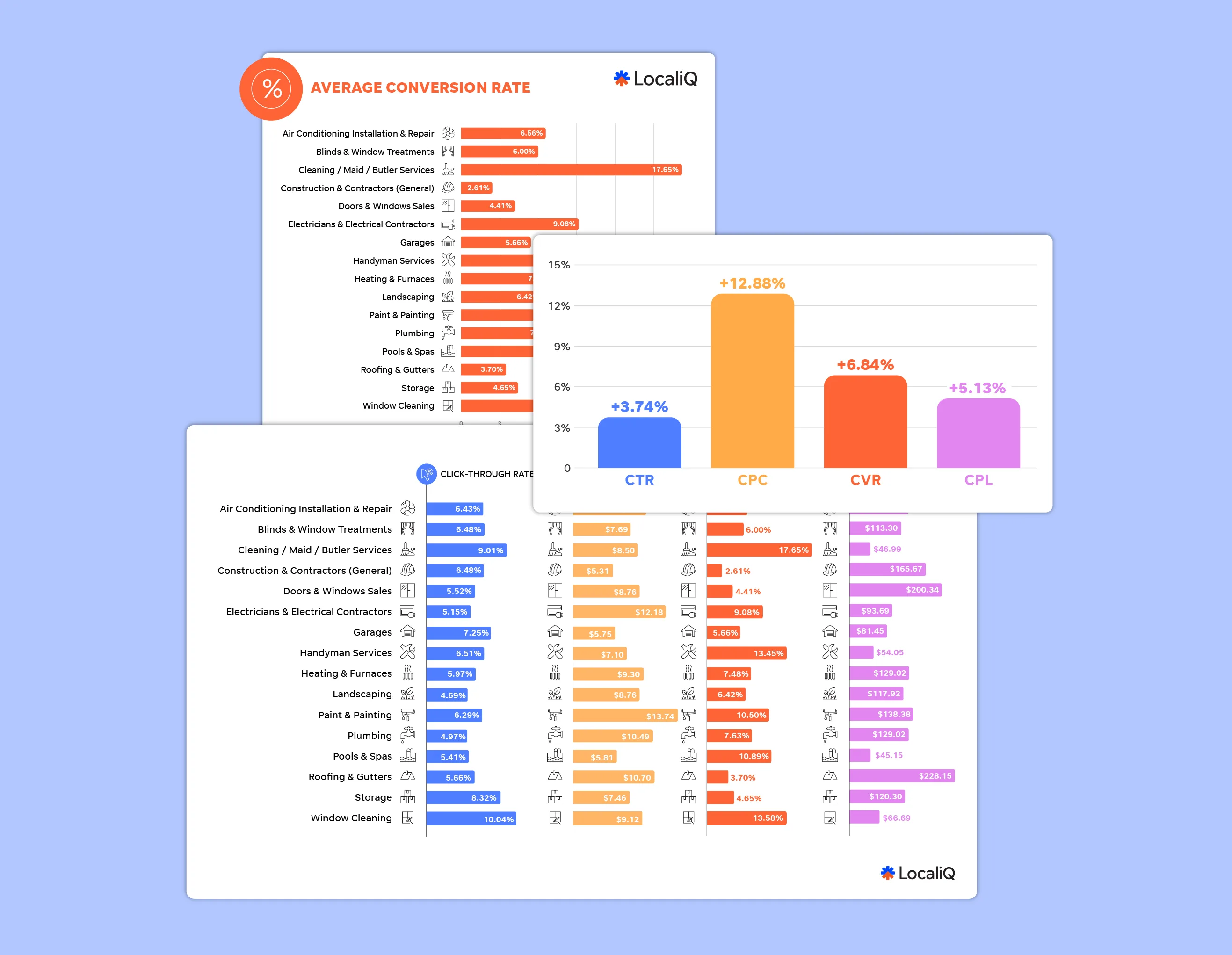 Home Services Search Ads Benchmarks for 2025: Competitive Data & Insights