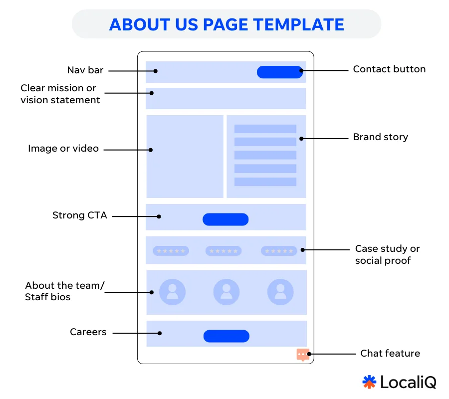 about us page template example