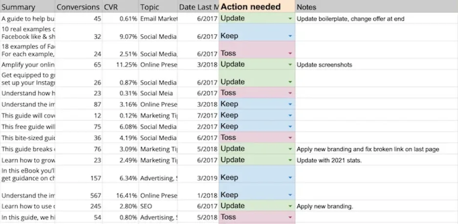 Content marketing for small businesses - audit sheet