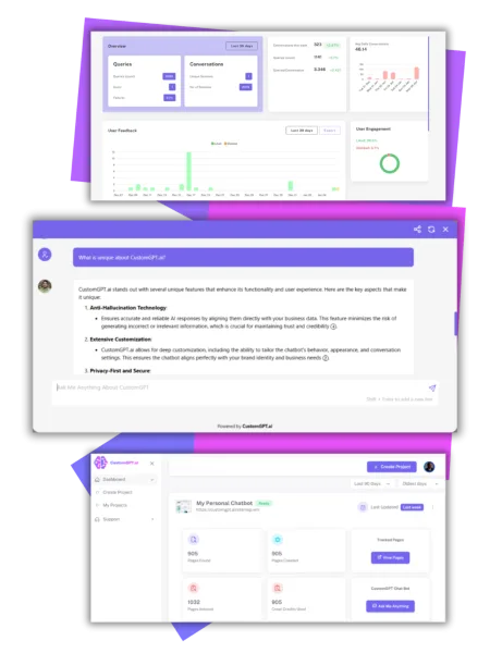AI for customer service - Customgpt screenshot.
