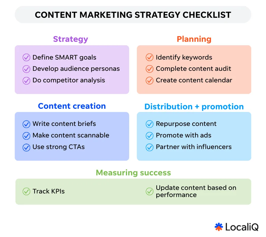 Content marketing strategy checklist - checklist graphic