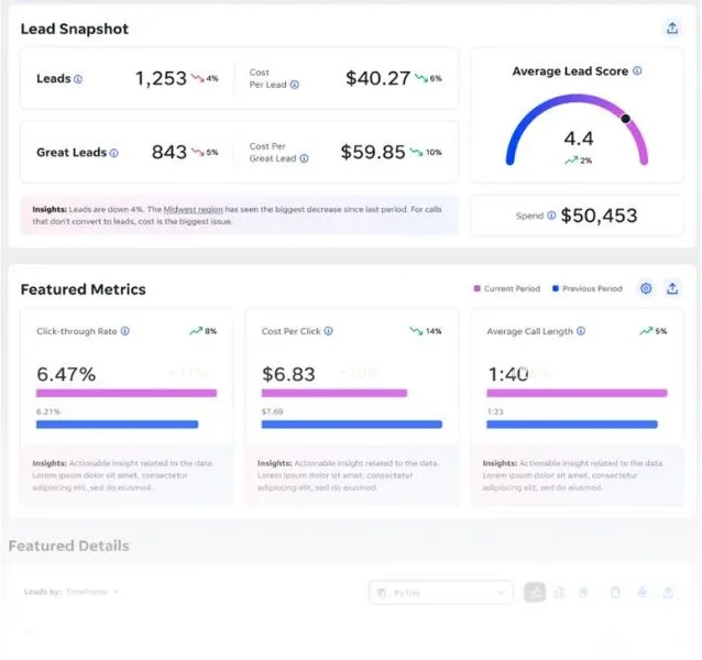 Ways you're missing customers - dash screenshot.