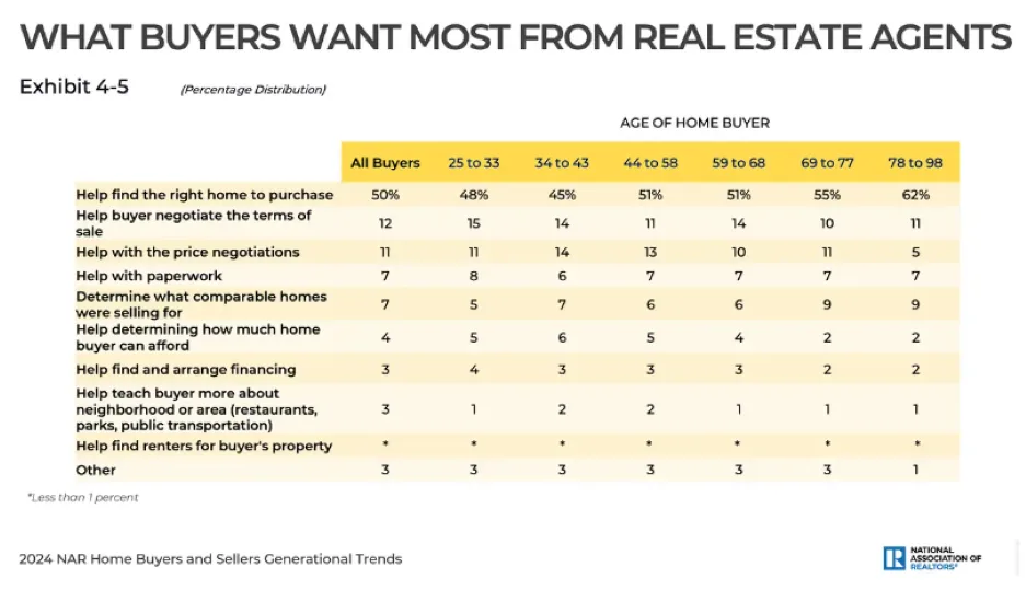Free marketing ideas - Chart of original data.