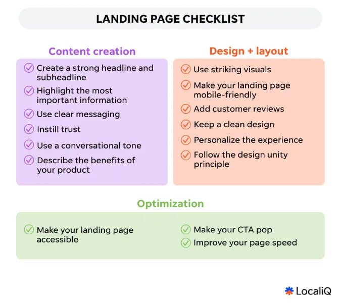 Landing page checklist - graphic of the landing page checklist.