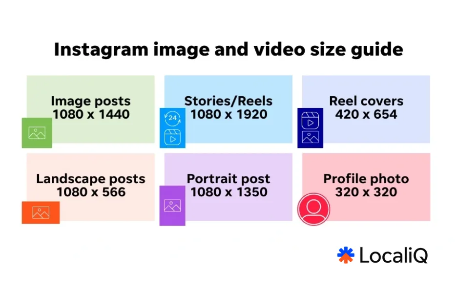 Instagram marketing - Instagram image size chart.