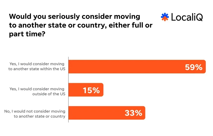 real estate marketing - home buyer moving chart.