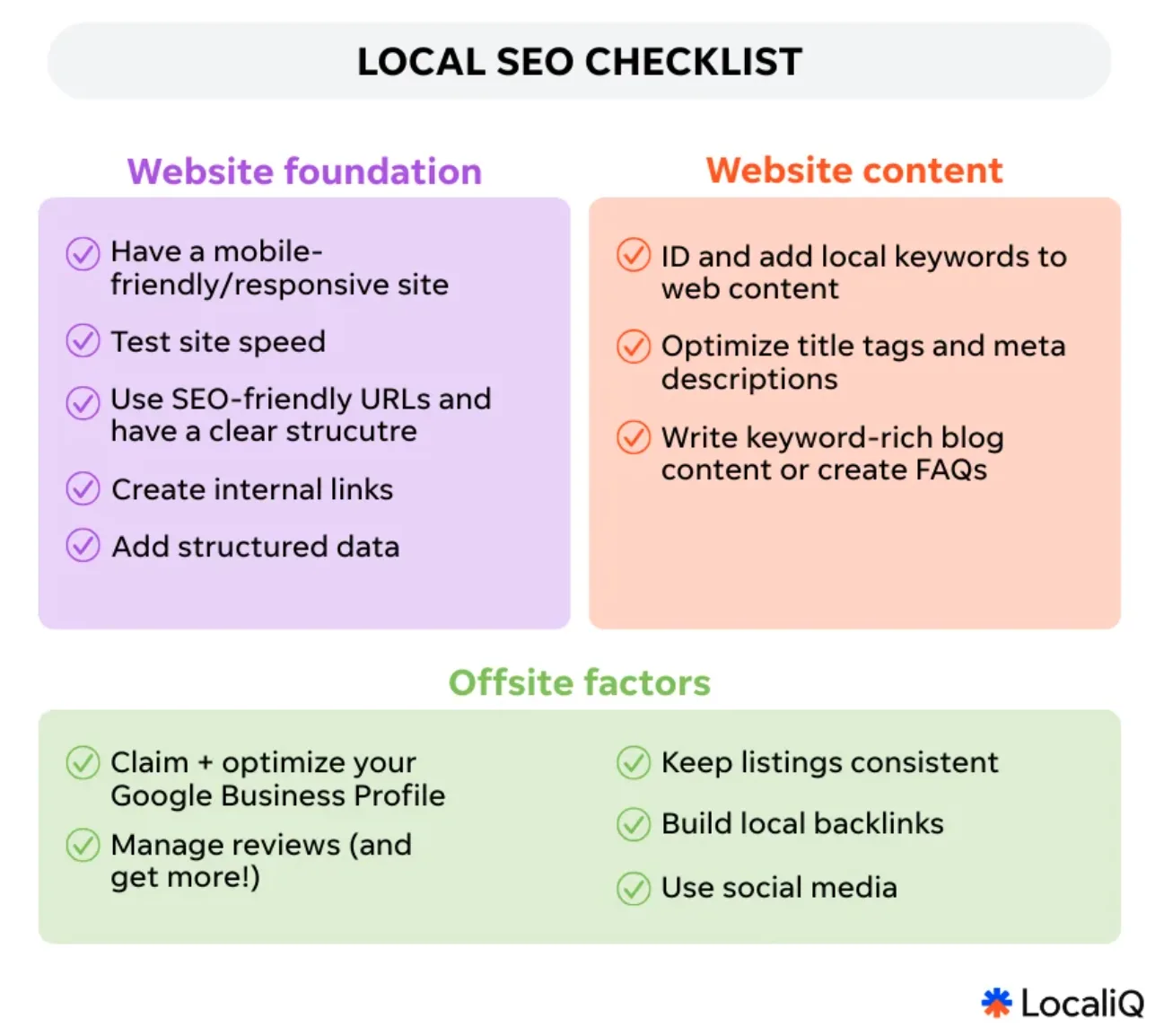 real estate marketing - seo checklist