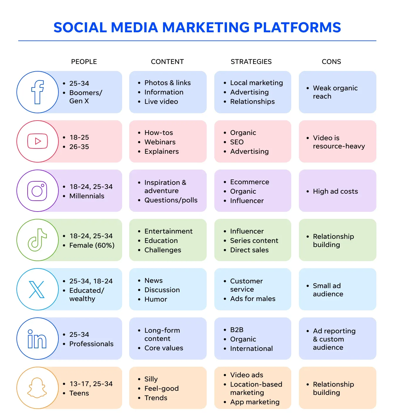 real estate marketing - social media channels.