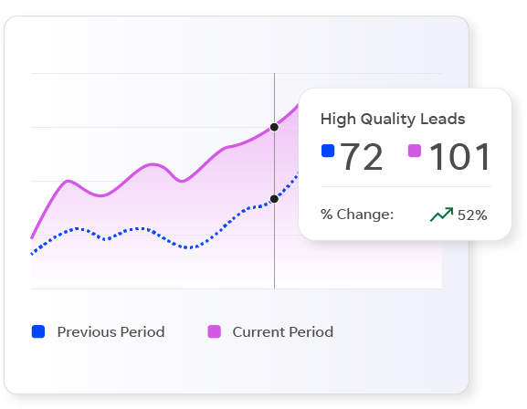 localiq digital marketing campaign optimization tools