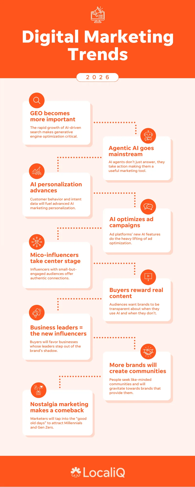 Manufactured Search and the Advancement of Digital Marketing in Philadelphia thumbnail