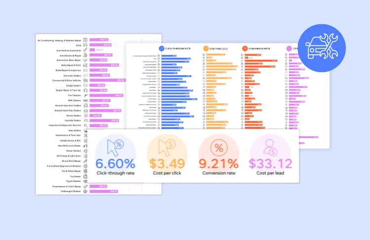 Auto benchmarks 2026 - several graphs on a pastel field