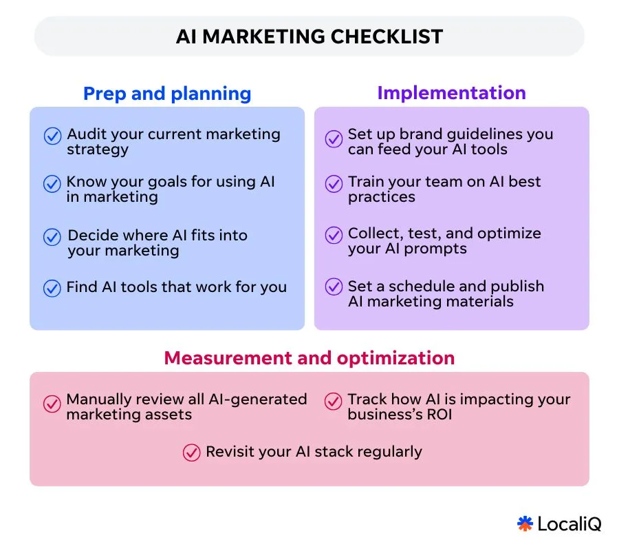 ai marketing checklist 