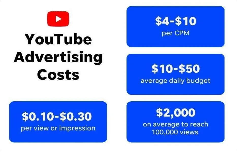 What is youtube advertising - plumbing company ad.