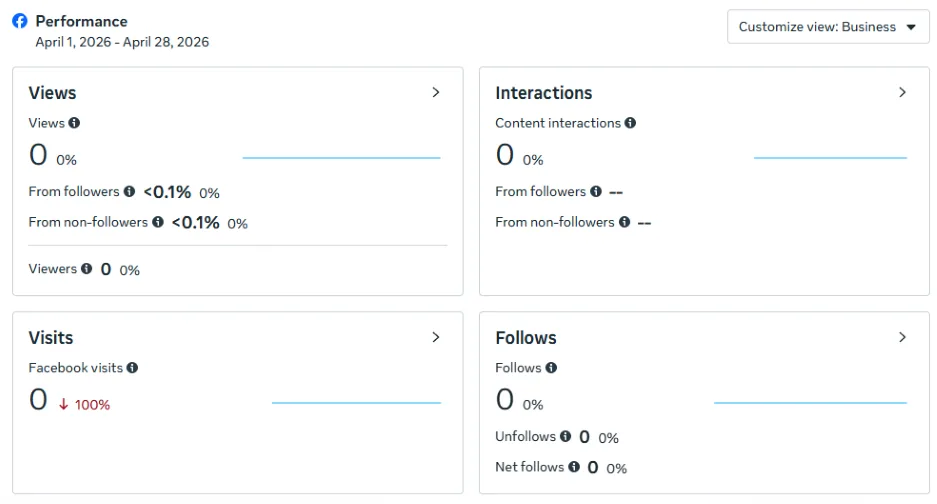 Facebook marketing - Facebook analytics