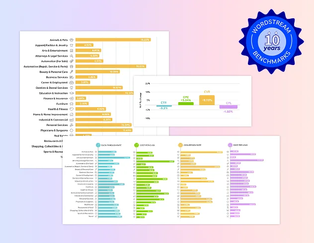 2026 Google Ads Benchmarks: Competitive Data & Insights for Your Industry