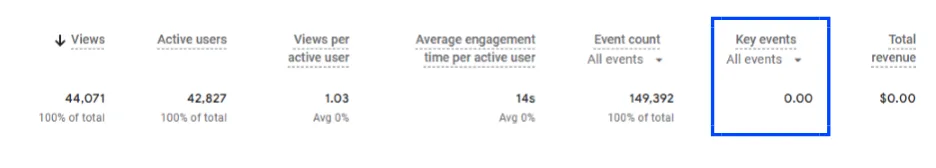 small business websites - conversions