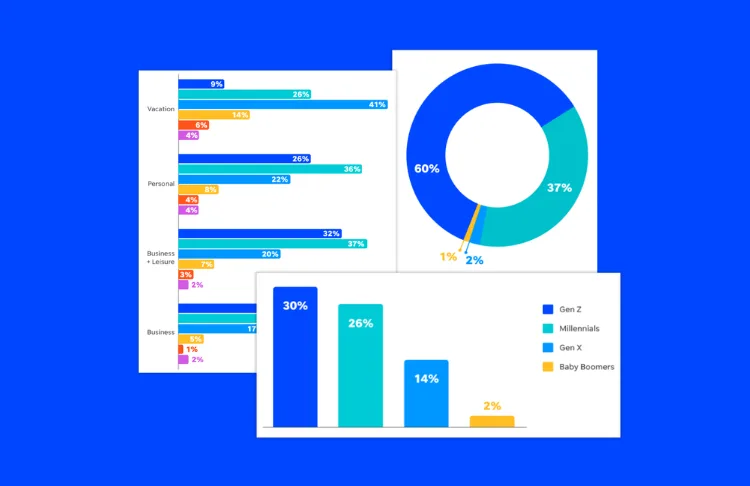 Travel study 2026 - series of graphs on a blue background.