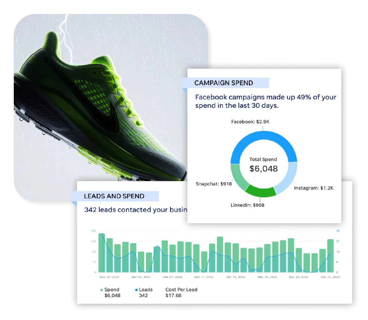 Dashboard tracking social ad results and ROI for a local Australian business