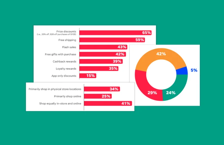 Holiday shopping - graphs on a green background