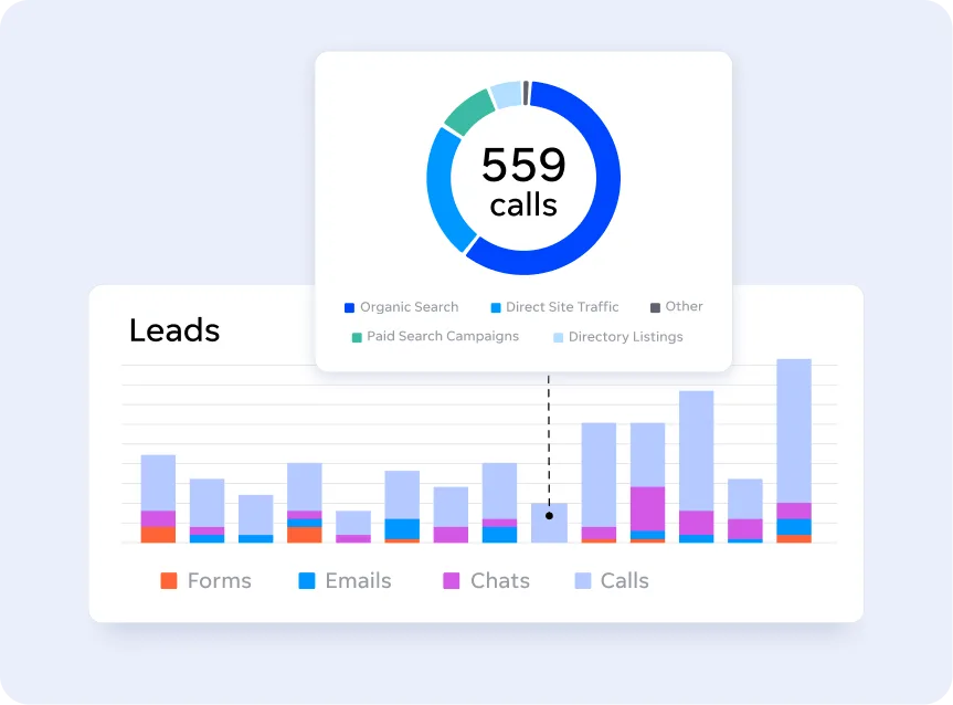 Data table comparing cross-channel marketing performance across time periods and optimization strategies