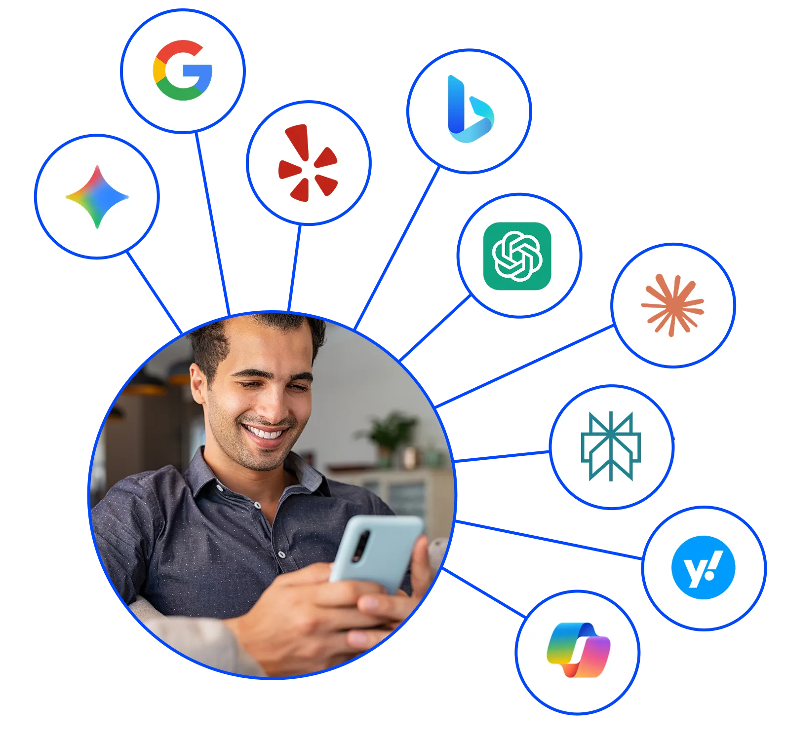 Man using a smartphone surrounded by search and review platforms including Google, Bing, Yelp, and AI search tools
