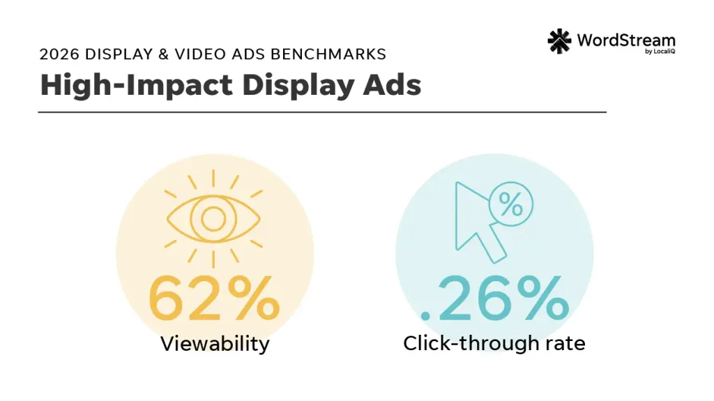display video ads benchmarks - high-impact averages