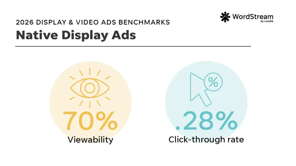 display video ads benchmarks - native averages
