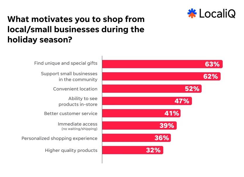 Holiday shopping - why shop small businesses