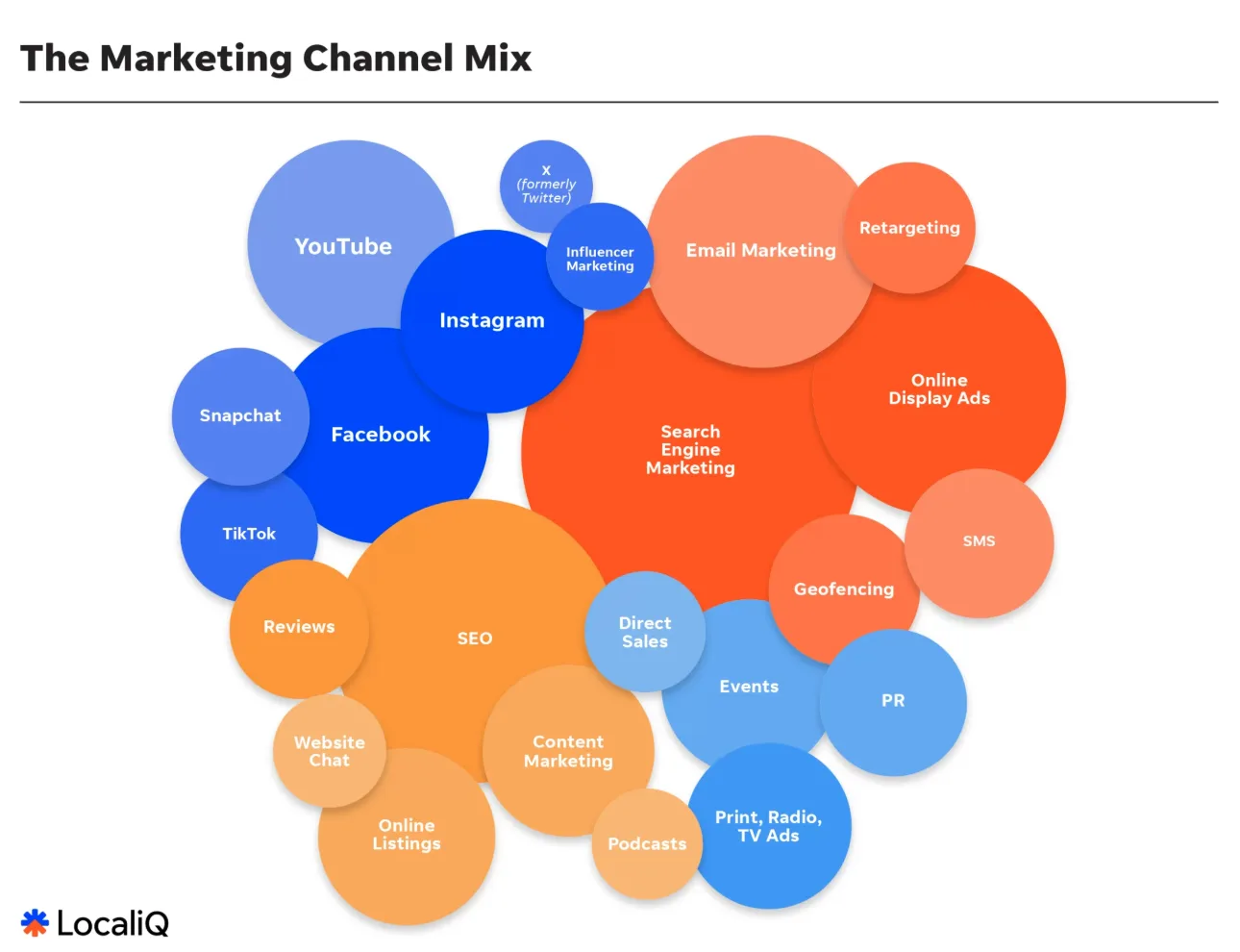 Multichannel marketing - marketing channel graphic.