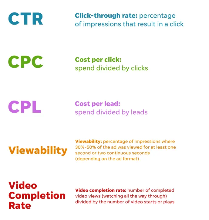display ads benchmarks - metric definitions