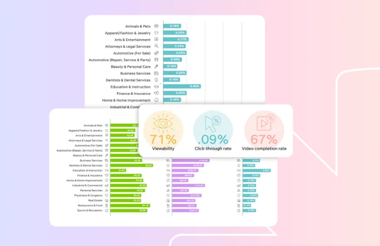 display video benchmarks - localiq features
